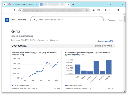 Статистические данные касательно экономики Кипра | CPA Mafia