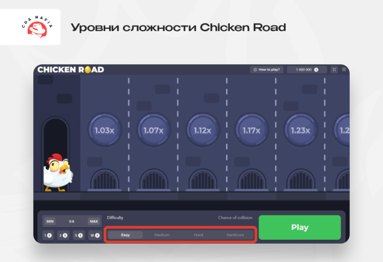 Система уровней сложности в Chicken Road | CPA Mafia