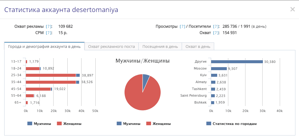 как лить трафик с Инстаграма